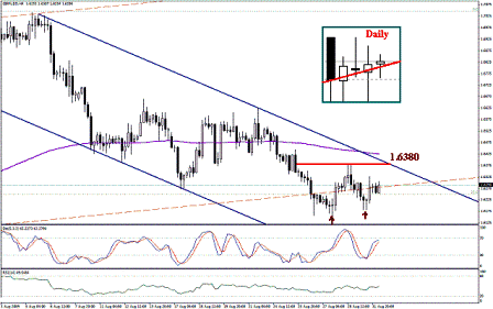التحليل اليومي للعملات - الرسم البياني لزوج الجنية الاسترليني مقابل الدولار